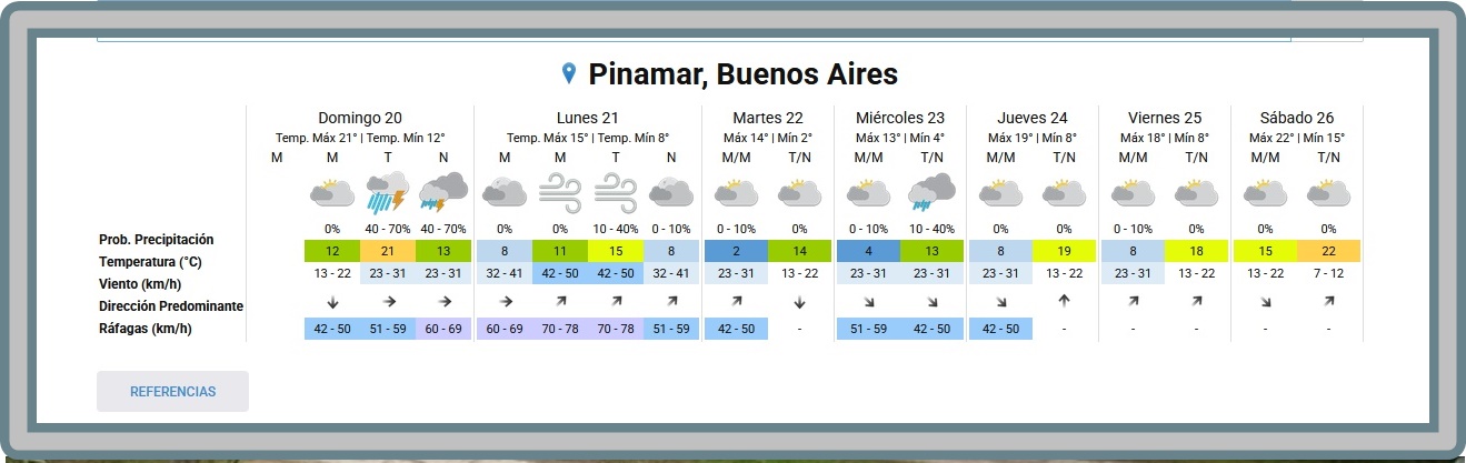 PRON&Oacute;STICO DEL TIEMPO EN PINAMAR PARA ESTE DOMINGO 20 DE SEPTIEMBRE Y PROYECCI&Oacute;N PARA LOS PR&Oacute;XIMOS 6 D&Iacute;AS