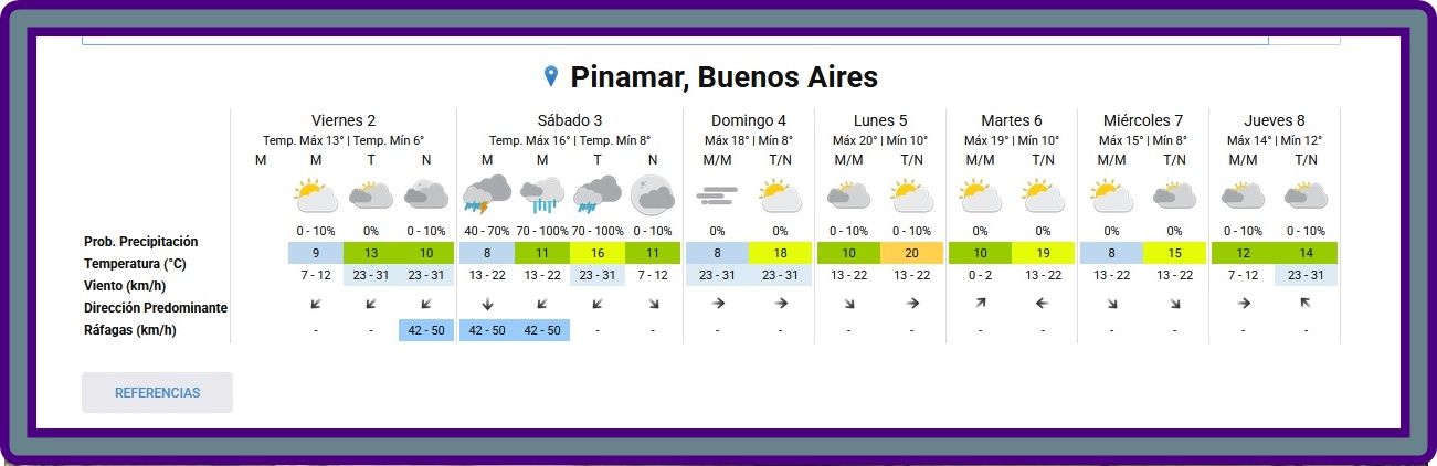 PRON&Oacute;STICO DEL TIEMPO EN PINAMAR PARA ESTE VIERNES 2 DE OCTUBRE Y PROYECCI&Oacute;N PARA LOS PR&Oacute;XIMOS 6 D&Iacute;AS