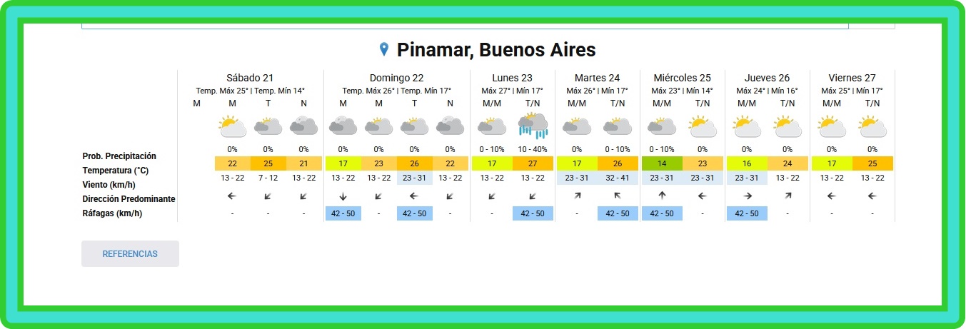 PRON&Oacute;STICO PARA ESTE S&Aacute;BADO 21 DE FEBRERO Y PROYECCI&Oacute;N PARA LOS PR&Oacute;XIMOS 6 D&Iacute;AS