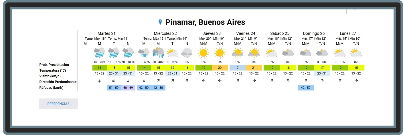 PRON&Oacute;STICO DEL TIEMPO EN PINAMAR PARA ESTE MARTES 21 DE ABRIL Y PROYECCI&Oacute;N PARA LOS PR&Oacute;XIMOS SEIS D&Iacute;AS