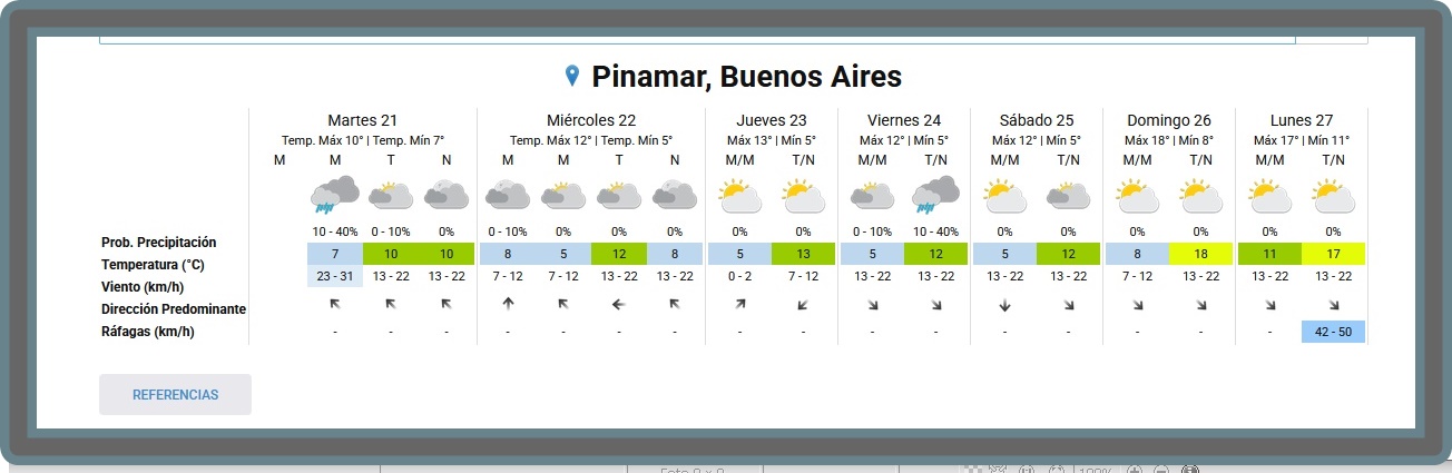 PRON&Oacute;STICO DEL TIEMPO EN PINAMAR PARA ESTE MARTES 21 DE JULIO Y PROYECCI&Oacute;N PARA LOS PR&Oacute;XIMOS 6 D&Iacute;AS