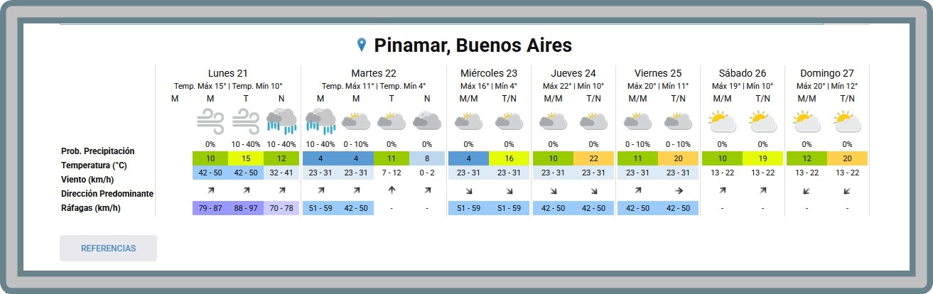 PRON&Oacute;STICO DEL TIEMPO EN PINAMAR PARA ESTE LUNES 21 DE SEPTIEMBRE Y PROYECCI&Oacute;N PARA LOS PR&Oacute;XIMOS 6 D&Iacute;AS