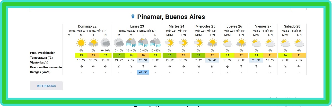 PRON&Oacute;STICO DEL TIEMPO EN PINAMAR PARA ESTE DOMINGO 22 DE MARZO Y PROYECCI&Oacute;N PARA LOS PR&Oacute;XIMOS 6 D&Iacute;AS