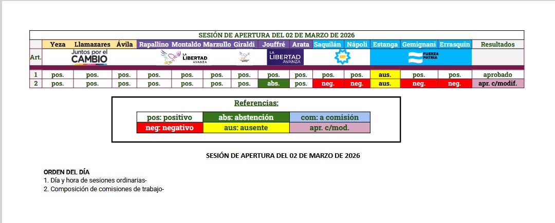 AS&Iacute; QUEDARON CONFORMADAS LAS COMISIONES DE TRABAJO EN EL HCD DE PINAMAR