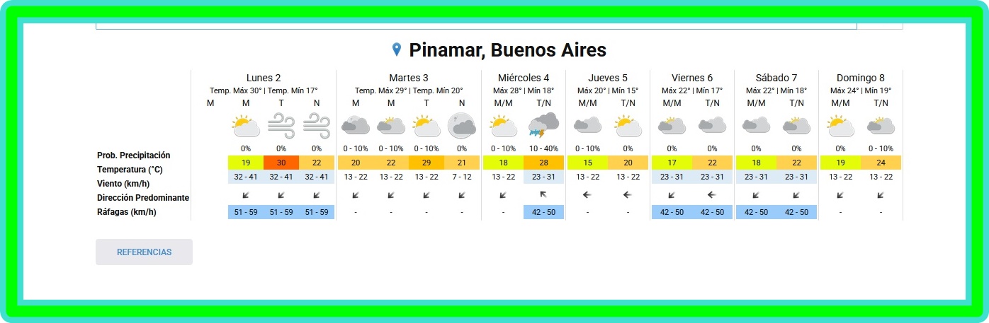 PRON&Oacute;STICO DEL TIEMPO EN PINAMAR PARA ESTE LUNES 2 DE MARZO Y PROYECCI&Oacute;N PARA LOS PR&Oacute;XIMOS 6 D&Iacute;AS