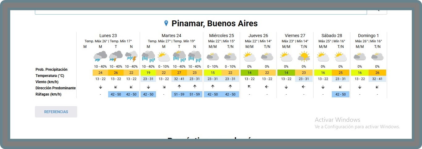 EL TIEMPO EN PINAMAR PARA ESTE LUNES 23 DE FEBRERO Y PROYECCI&Oacute;N PARA LOS PR&Oacute;XIMOS SEIS D&Iacute;AS