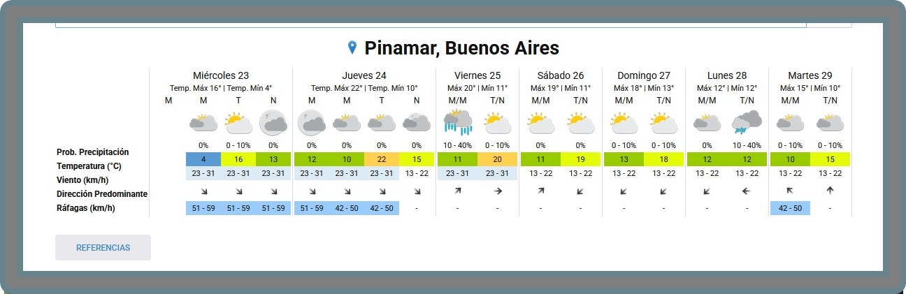 PRON&Oacute;STICO DEL TIEMPO EN PINAMAR PARA ESTE MI&Eacute;RCOLES 23 DE SEPTIEMBRE Y PROYECCI&Oacute;N PARA LOS PR&Oacute;XIMOS 6 D&Iacute;AS