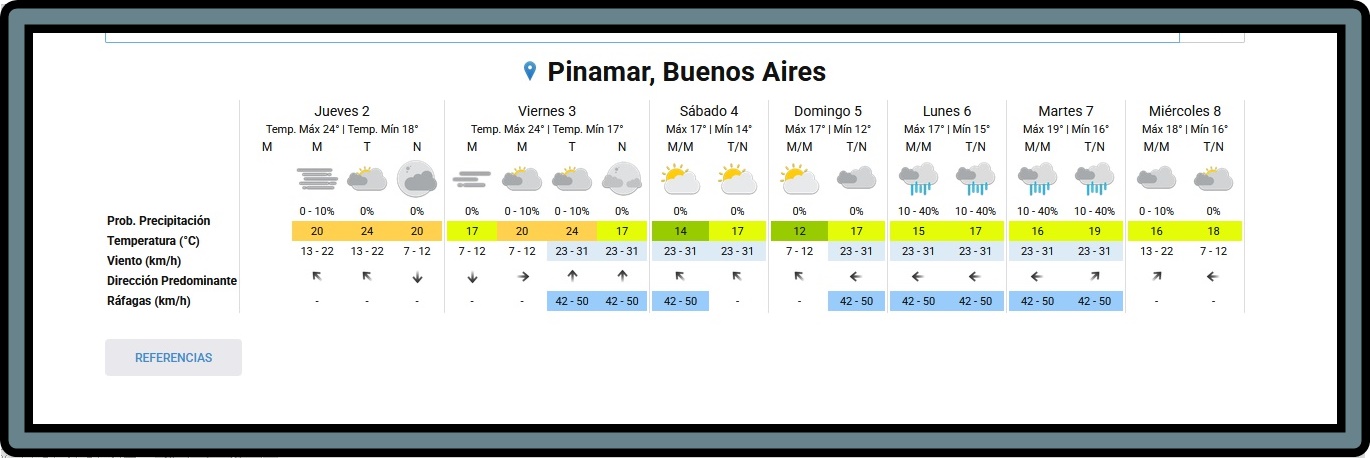 EL TIEMPO EN PINAMAR PARA ESTE JUEVES 2 DE ABRIL Y PROYECCI&Oacute;N PARA LOS PR&Oacute;XIMOS 6 D&Iacute;AS