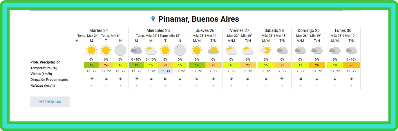 PRON&Oacute;STICO DEL TIEMPO EN PINAMAR PARA ESTE MARTES 24 DE MARZO Y PROYECCI&Oacute;N PARA LOS PR&Oacute;XIMOS 6 D&Iacute;AS