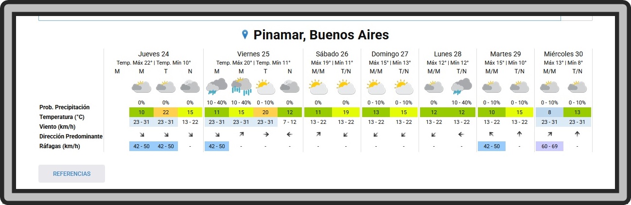 PRON&Oacute;STICO DEL TIEMPO EN PINAMAR PARA ESTE JUEVES 24 DE SEPTIEMBRE Y PROYECCI&Oacute;N PARA LOS PR&Oacute;XIMOS 6 D&Iacute;AS