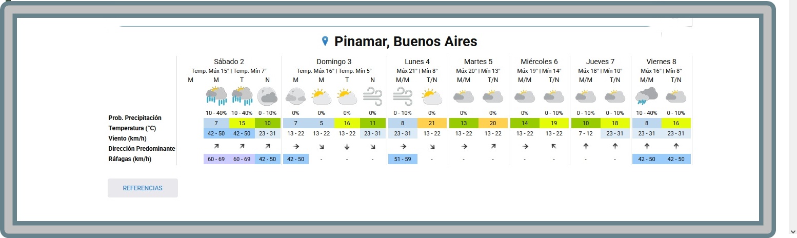 PRON&Oacute;STICO DEL TIEMPO EN PINAMAR PARA ESTE S&Aacute;BADO 2 DE MAYO Y PROYECCI&Oacute;N PARA LOS PR&Oacute;XIMOS SEIS D&Iacute;AS