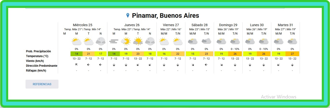 EL TIEMPO EN PINAMAR PARA ESTE MI&Eacute;RCOLES 25 DE MARZO Y PROYECCI&Oacute;N PARA LOS PR&Oacute;XIMOS 6 D&Iacute;AS