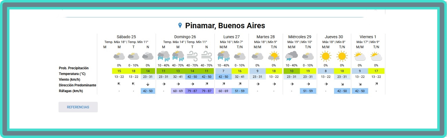 PRON&Oacute;STICO DEL TIEMPO EN PINAMAR PARA ESTE S&Aacute;BADO 25 DE ABRIL Y PROYECCI&Oacute;N PARA LOS PR&Oacute;XIMOS SEIS D&Iacute;AS