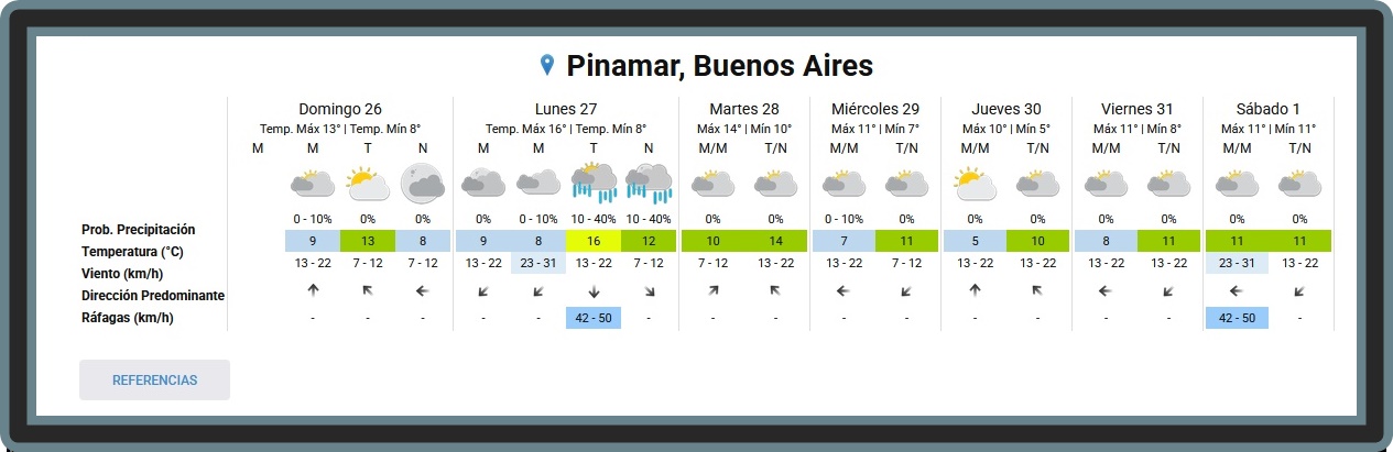 PRON&Oacute;STICO DEL TIEMPO EN PINAMAR PARA ESTE DOMINGO 26 DE JULIO Y PROYECCI&Oacute;N PARA LOS PR&Oacute;XIMOS 6 D&Iacute;AS