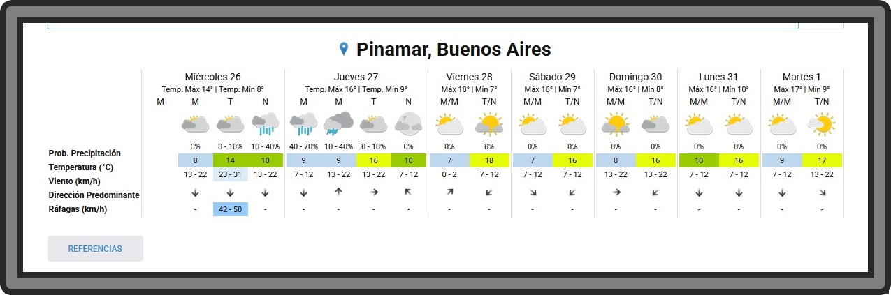 PRON&Oacute;STICO DEL TIEMPO EN PINAMAR PARA ESTE MI&Eacute;RCOLES 26 DE AGOSTO Y PROYECCI&Oacute;N PARA LOS PR&Oacute;XIMOS 6 D&Iacute;AS