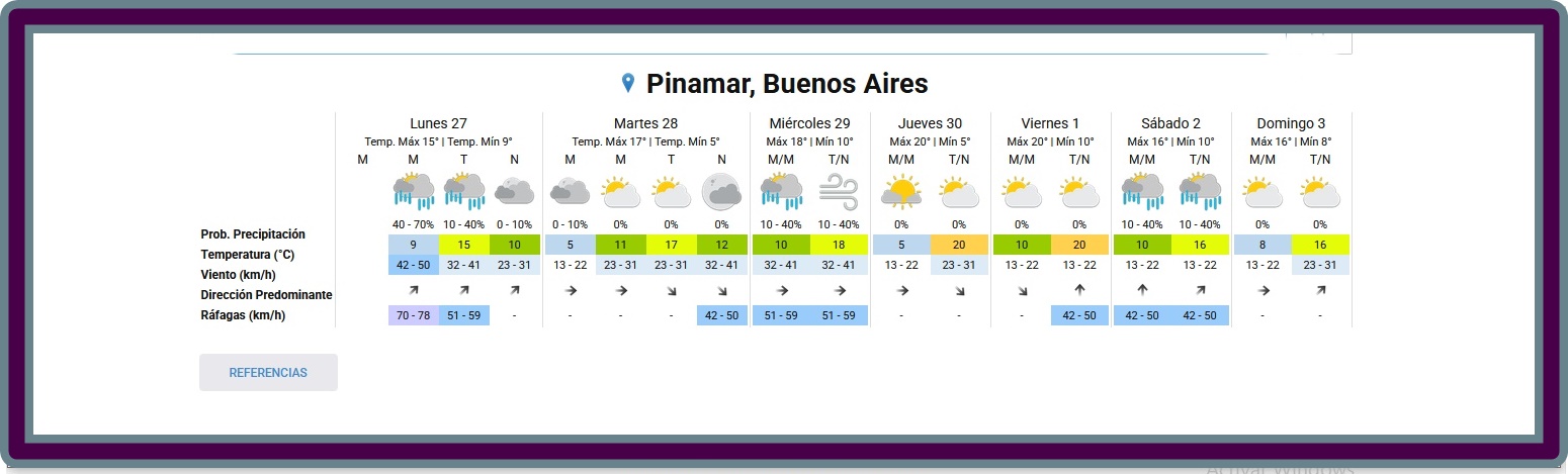 PRON&Oacute;STICO DEL TIEMPO EN PINAMAR PARA ESTE LUNES 27 DE ABRIL Y PROYECCI&Oacute;N PARA LOS PR&Oacute;XIMOS SEIS D&Iacute;AS