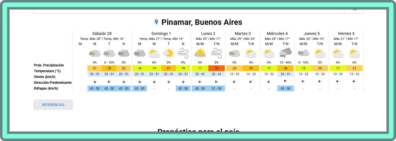 PRON&Oacute;STICO DEL TIEMPO EN PINAMAR PARA ESTE S&Aacute;BADO 28 DE FEBRERO Y PROYECCI&Oacute;N PARA LOS PR&Oacute;XIMOS 6 D&Iacute;AS