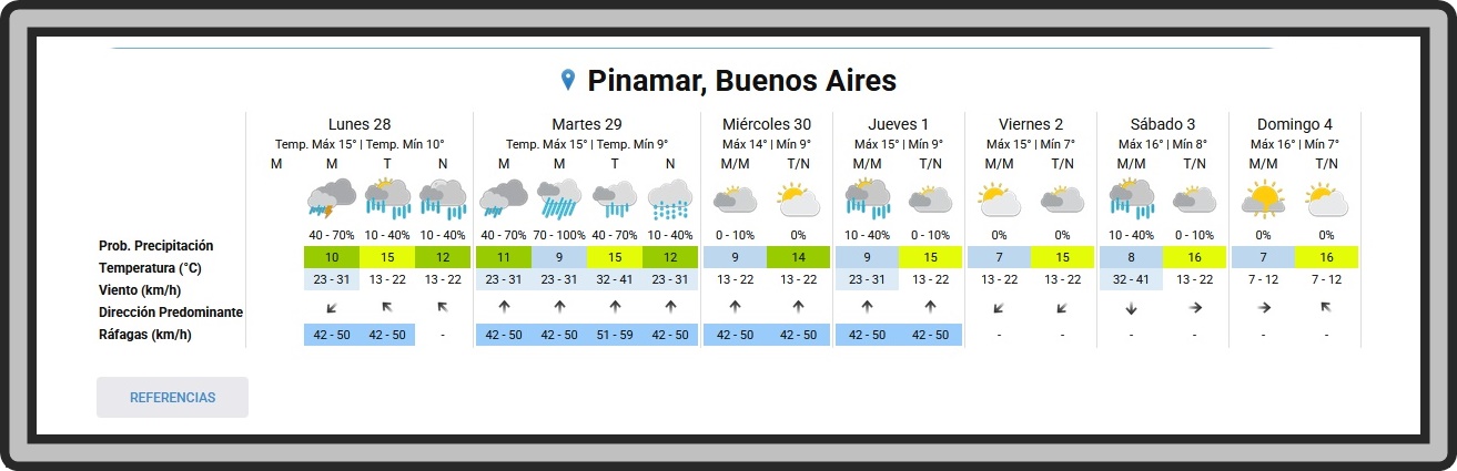 PRON&Oacute;STICO DEL TIEMPO EN PINAMAR PARA ESTE LUNES 28 DE SEPTIEMBRE Y PROYECCI&Oacute;N PARA LOS PR&Oacute;XIMOS 6 D&Iacute;AS