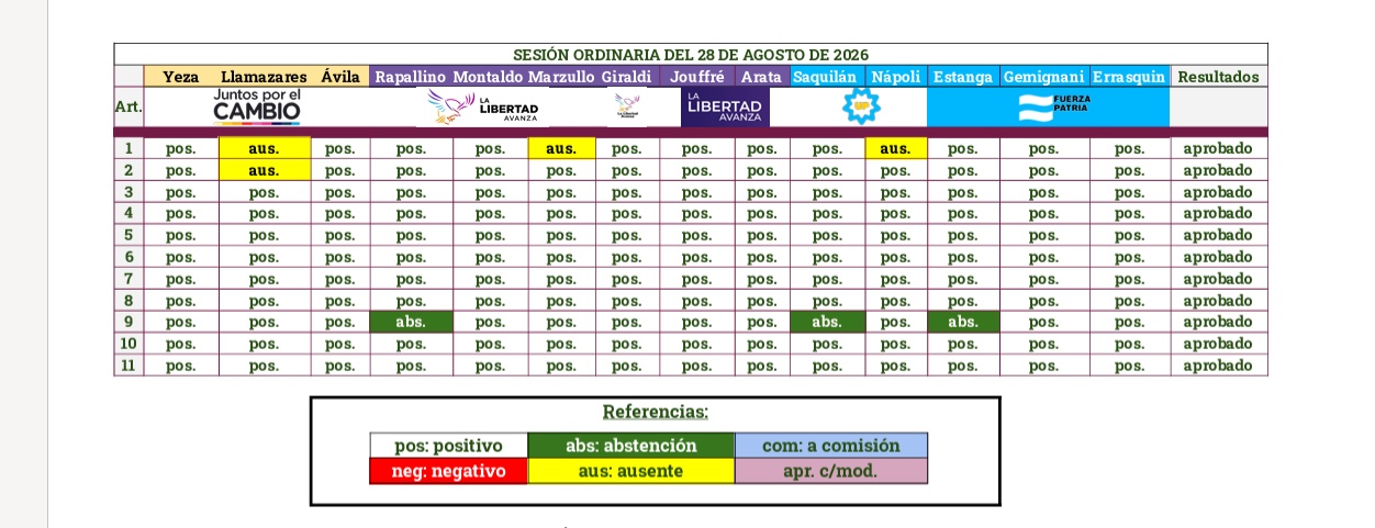 LOS PUNTOS TRATADOS EN LA &Uacute;LTIMA SESI&Oacute;N ORDINARIA DEL H.C.D. DE PINAMAR