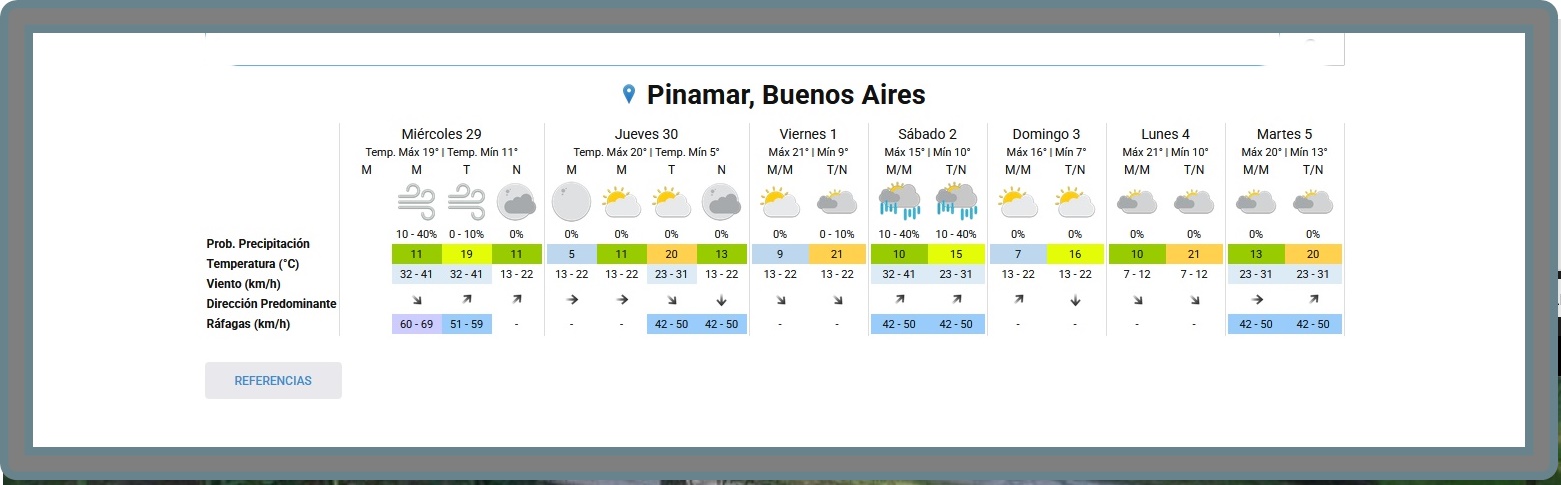 PRON&Oacute;STICO DEL TIEMPO EN PINAMAR PARA ESTE MI&Eacute;RCOLES 29 DE ABRIL Y PROYECCI&Oacute;N PARA LOS PR&Oacute;XIMOS 6 D&Iacute;AS