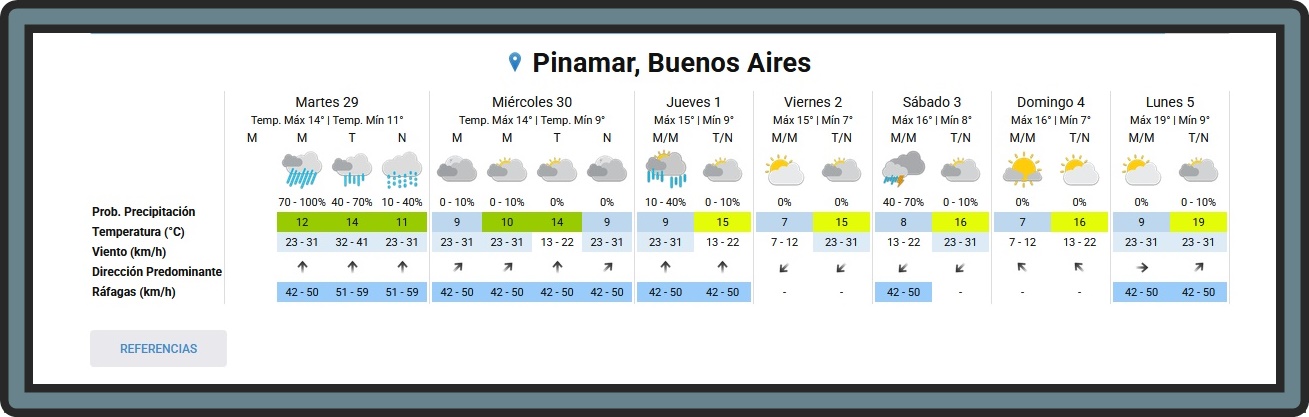 PRON&Oacute;STICO DEL TIEMPO EN PINAMAR PARA ESTE MARTES 29 DE SEPTIEMBRE Y PROYECCI&Oacute;N PARA LOS PR&Oacute;XIMOS 6 D&Iacute;AS