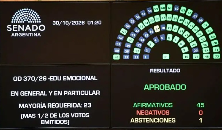 TIENE MEDIA SANCI&Oacute;N UN PROYECTO PARA INCORPORAR LA EDUCACI&Oacute;N EMOCIONAL EN LAS ESCUELAS