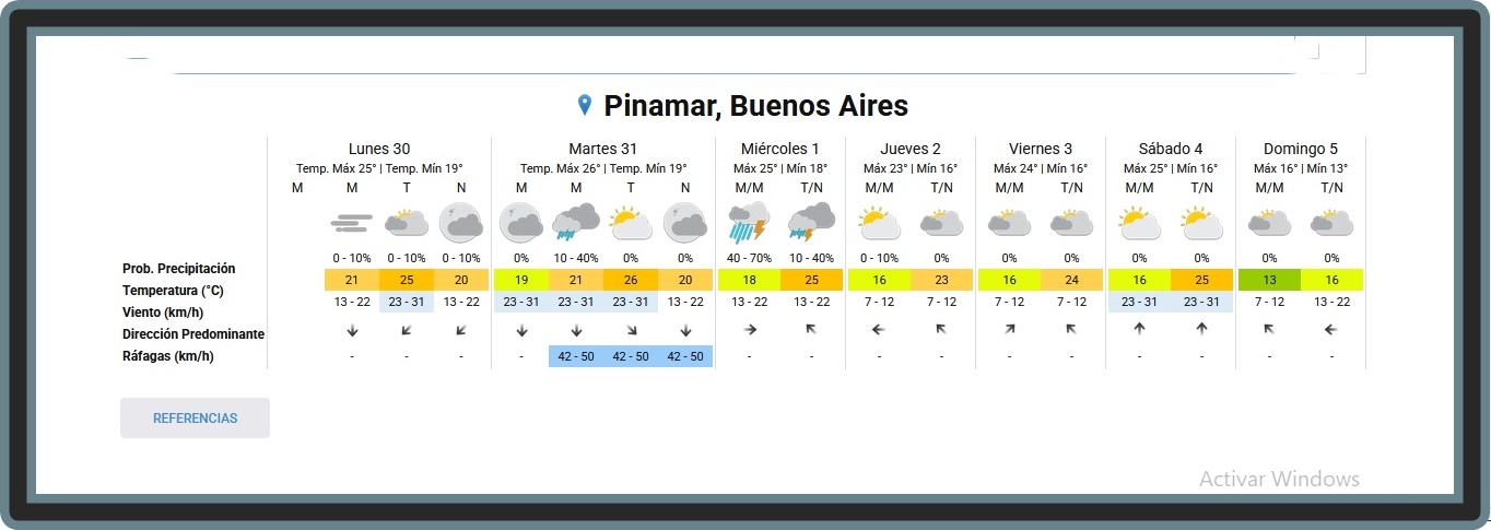 EL TIEMPO EN PINAMAR PARA ESTE LUNES 30 DE MARZO Y PROYECCI&Oacute;N PARA LOS PR&Oacute;XIMOS 6 D&Iacute;AS