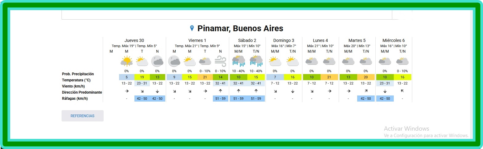 PRON&Oacute;STICO DEL TIEMPO EN PINAMAR PARA ESTE JUEVES 30 DE ABRIL Y PROYECCI&Oacute;N PARA LOS PR&Oacute;XIMOS SEIS D&Iacute;AS