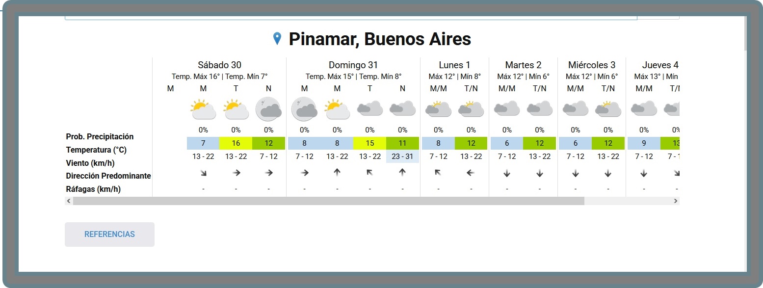 PRON&Oacute;STICO DEL TIEMPO EN PINAMAR PARA ESTE S&Aacute;BADO 30 DE MAYO Y PROYECCI&Oacute;N PARA LOS PR&Oacute;XIMOS SEIS D&Iacute;AS