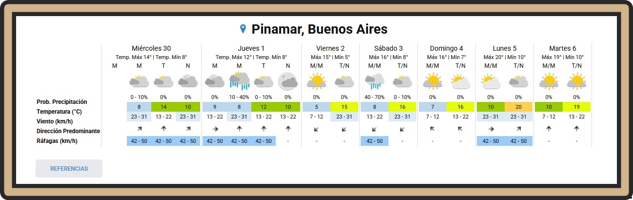 PRON&Oacute;STICO DEL TIEMPO EN PINAMAR PARA ESTE MIERCOLES 30 DE SEPTIEMBRE Y PROYECCI&Oacute;N PARA LOS PR&Oacute;XIMOS SEIS D&Iacute;AS