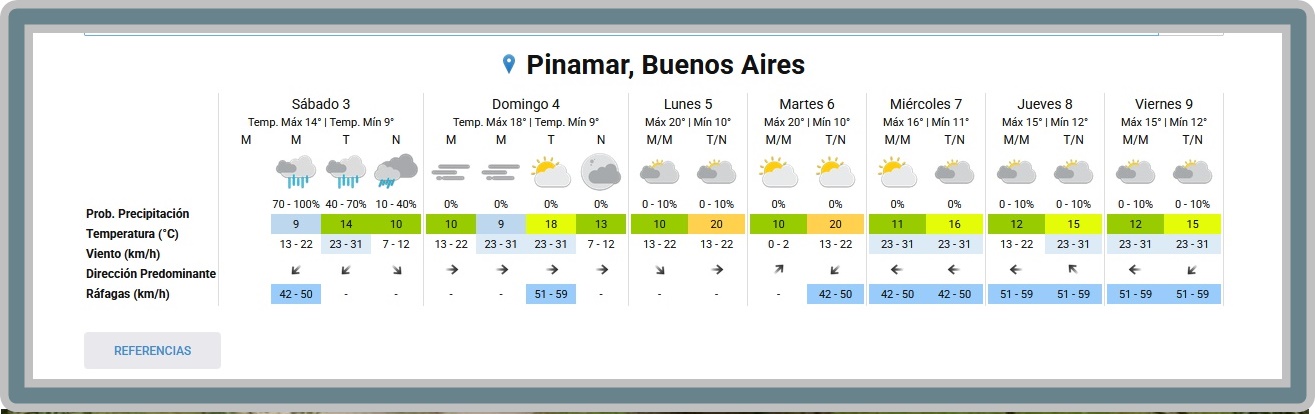 EL TIEMPO EN PINAMAR PARA ESTE S&Aacute;BADO 3 DE OCTUBRE Y PROYECCI&Oacute;N PARA LOS PR&Oacute;XIMOS 6 D&Iacute;AS