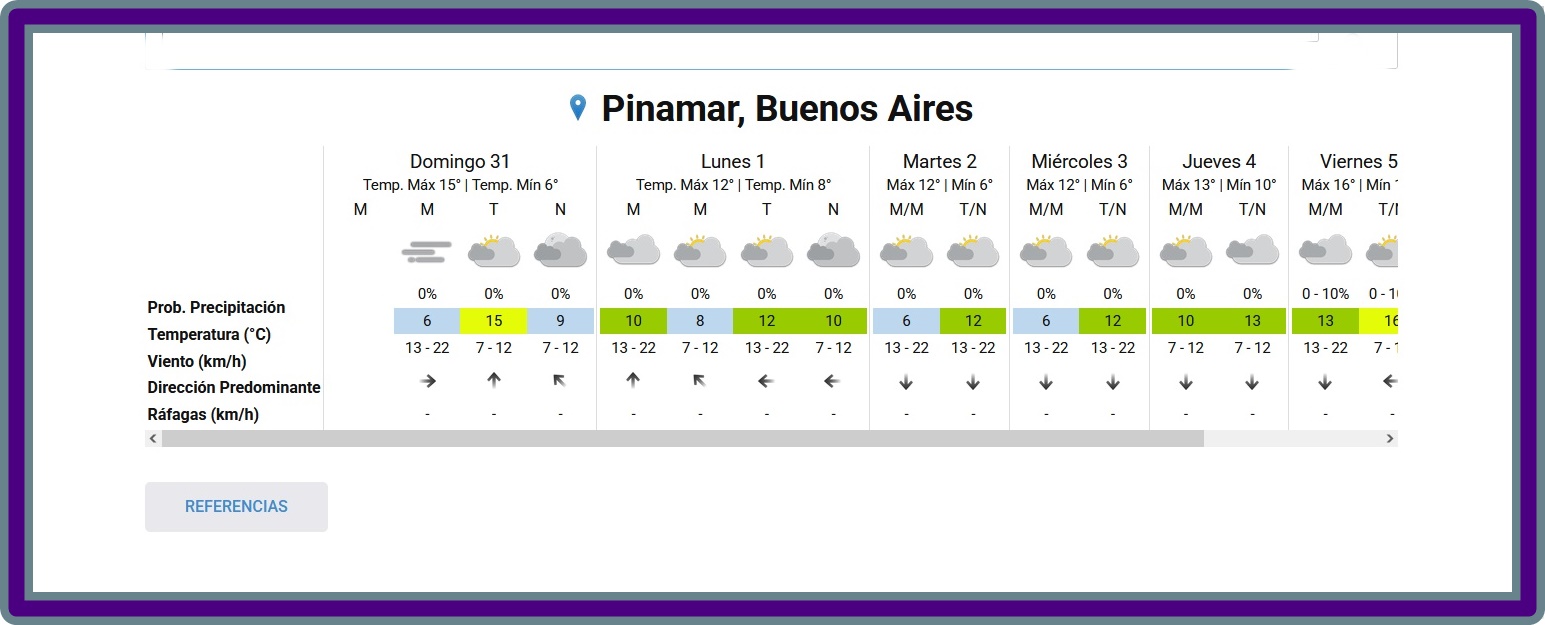 PRON&Oacute;STICO DEL TIEMPO EN PINAMAR PARA ESTE DOMINGO 31 DE MAYO Y PROYECCI&Oacute;N PARA LOS PR&Oacute;XIMOS SEIS D&Iacute;AS