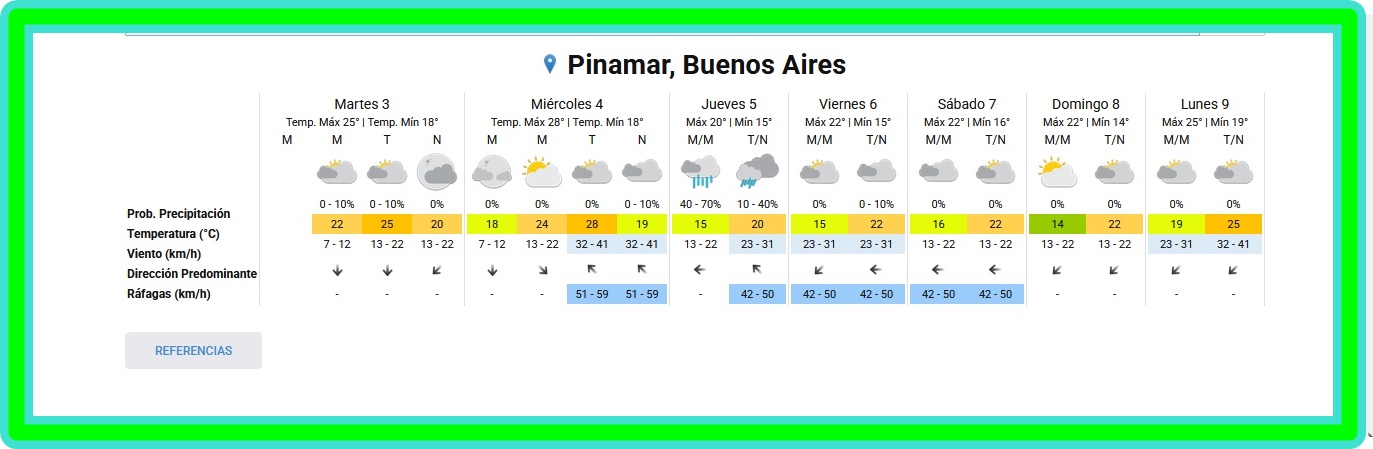 PRON&Oacute;STICO DEL TIEMPO EN PINAMAR PARA ESTE MARTES 3 DE MARZO Y PROYECCI&Oacute;N PARA LOS PR&Oacute;XIMOS 6 D&Iacute;AS