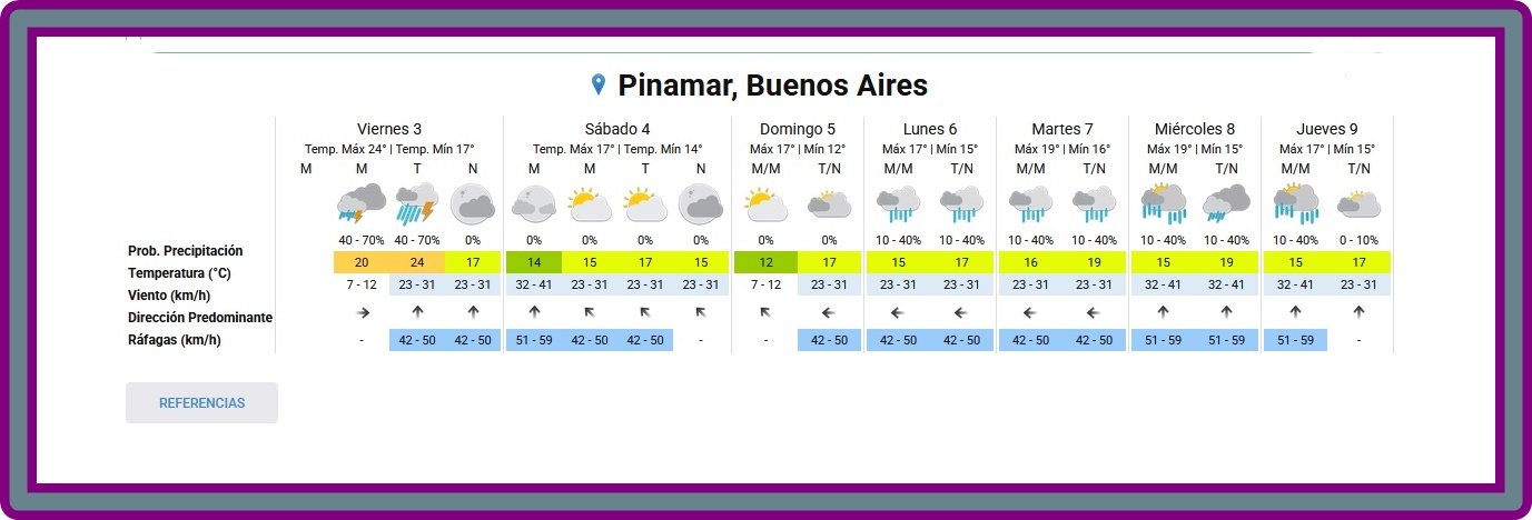 EL TIEMPO EN PINAMAR PARA ESTE VIERNES 3 DE ABRIL Y PROYECCI&Oacute;N PARA LOS PR&Oacute;XIMOS 6 D&Iacute;AS