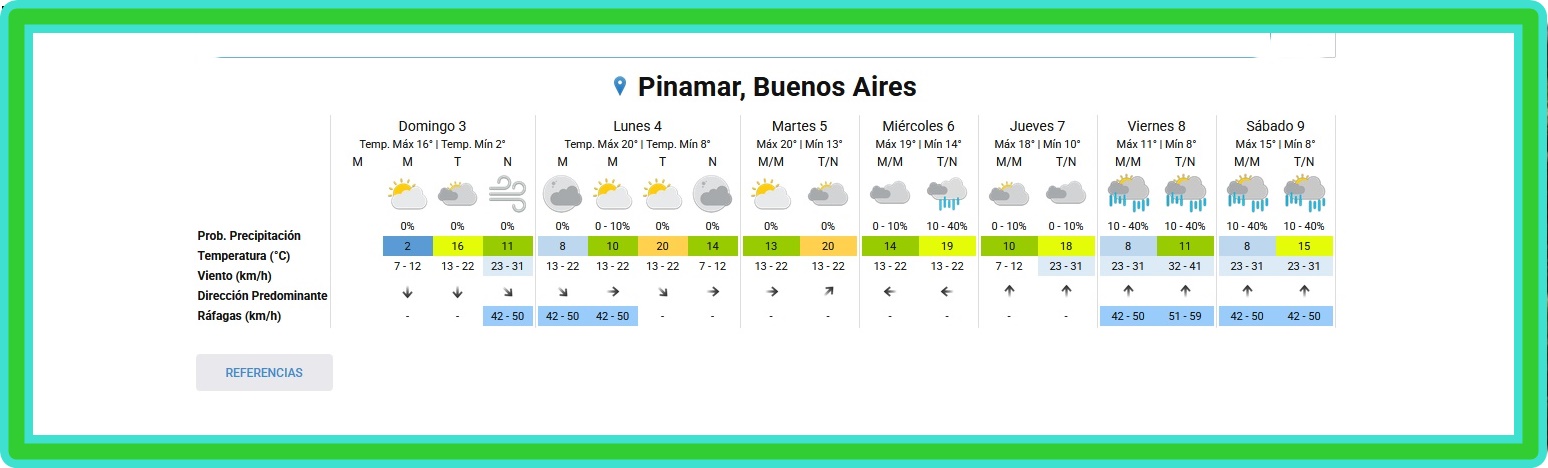 PRON&Oacute;STICO DEL TIEMPO EN PINAMAR PARA ESTE DOMINGO 3 DE MAYO Y PROYECCI&Oacute;N PARA LOS PR&Oacute;XIMOS 6 D&Iacute;AS