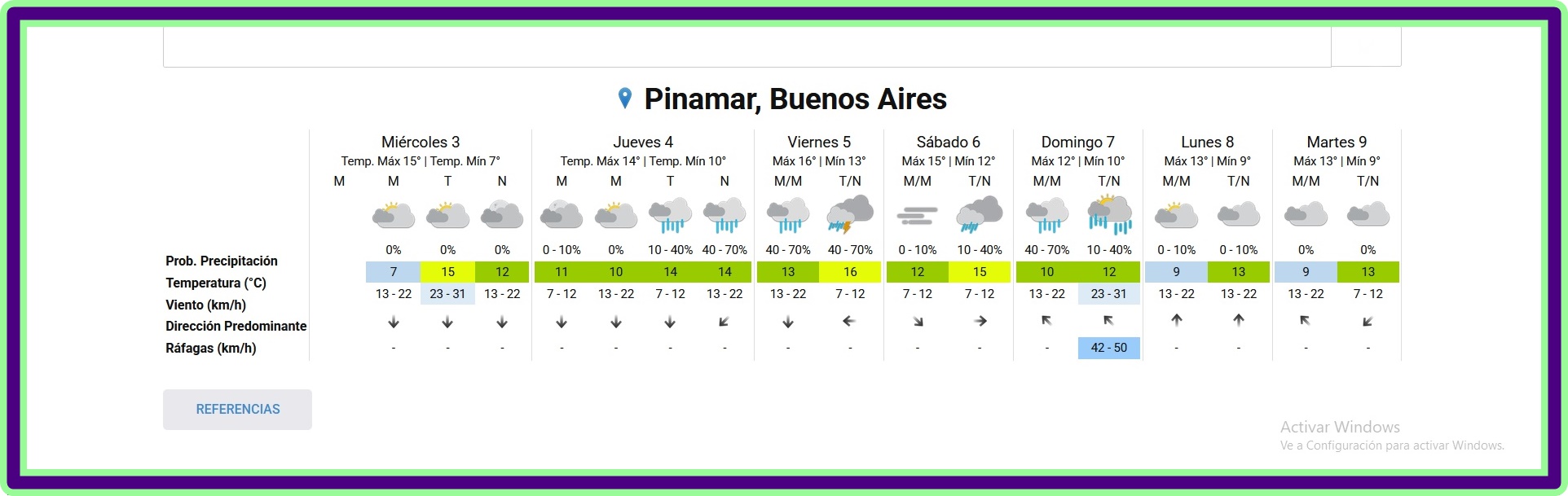 PRON&Oacute;STICO DEL TIEMPO EN PINAMAR PARA ESTE MI&Eacute;RCOLES 3 DE JUNIO Y PROYECCI&Oacute;N PARA LOS PR&Oacute;XIMOS SEIS D&Iacute;AS
