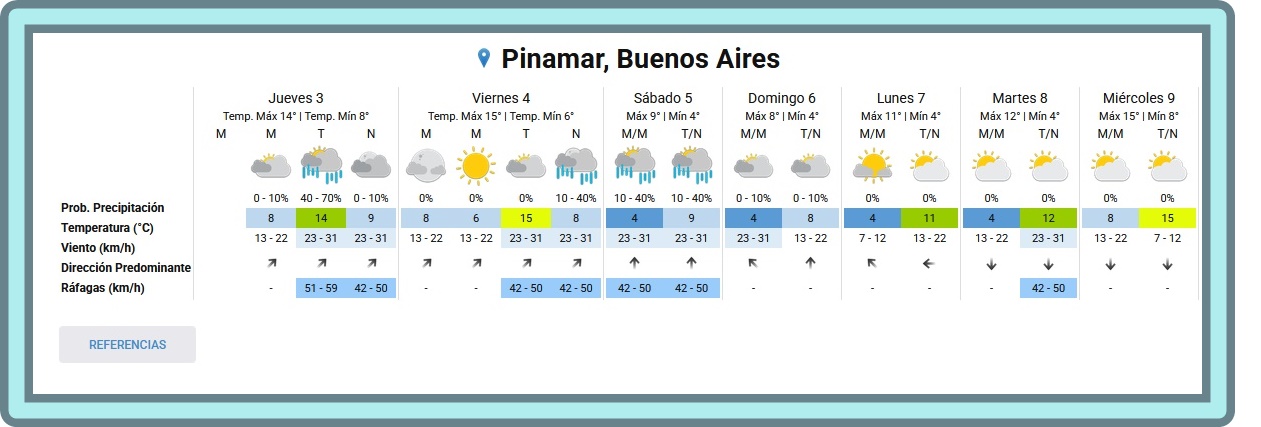 PRONOSTICO DEL TIEMPO EN PINAMAR PARA ESTE JUEVES 3 DE SEPTIEMBRE