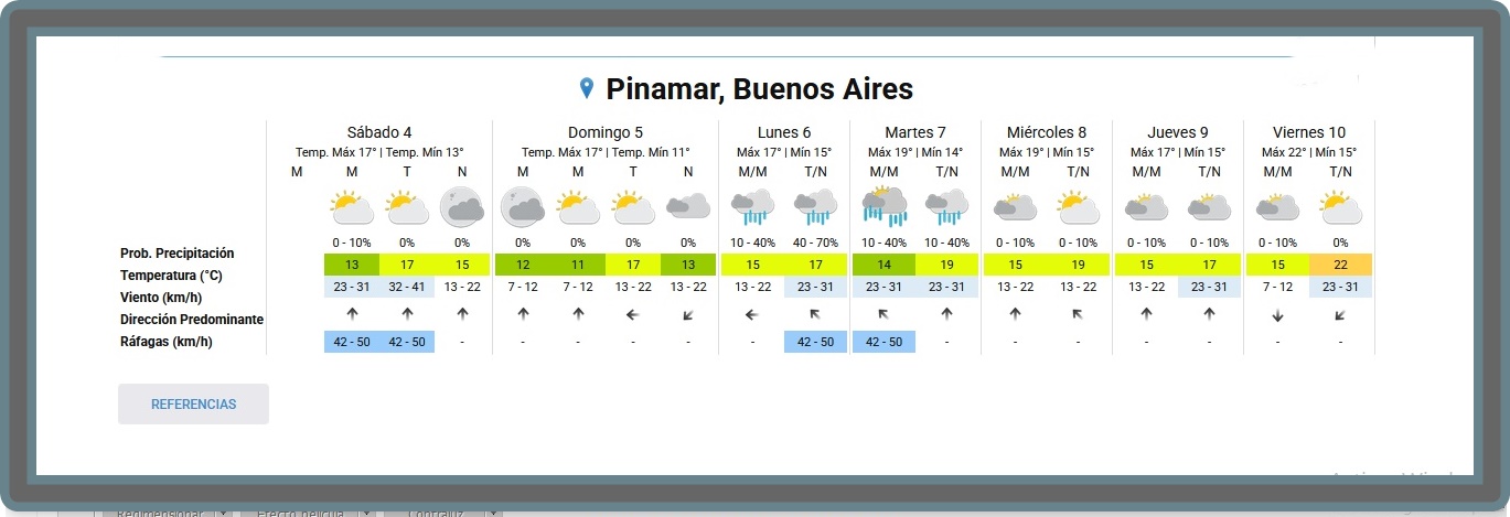 PRON&Oacute;STICO DEL TIEMPO EN PINAMAR PARA ESTE S&Aacute;BADO 4 DE ABRIL Y PROYECCI&Oacute;N PARA LOS PR&Oacute;XIMOS 6 D&Iacute;AS