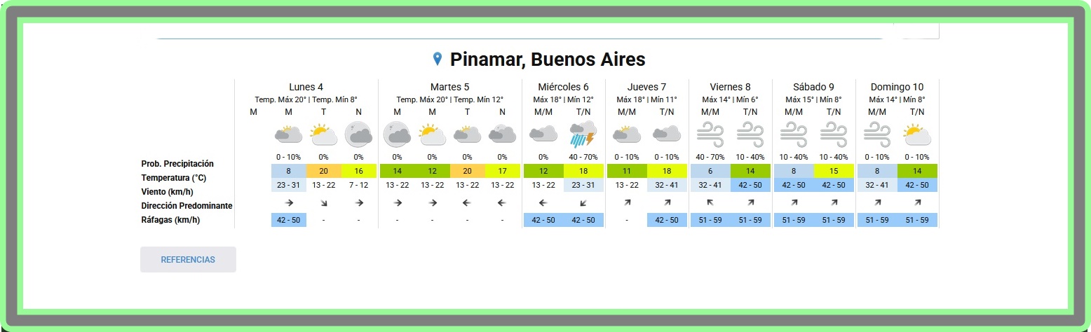 PRON&Oacute;STICO DEL TIEMPO EN PINAMAR PARA ESTE LUNES 4 DE MAYO Y PROYECCI&Oacute;N PARA LOS PR&Oacute;XIMOS SEIS D&Iacute;AS