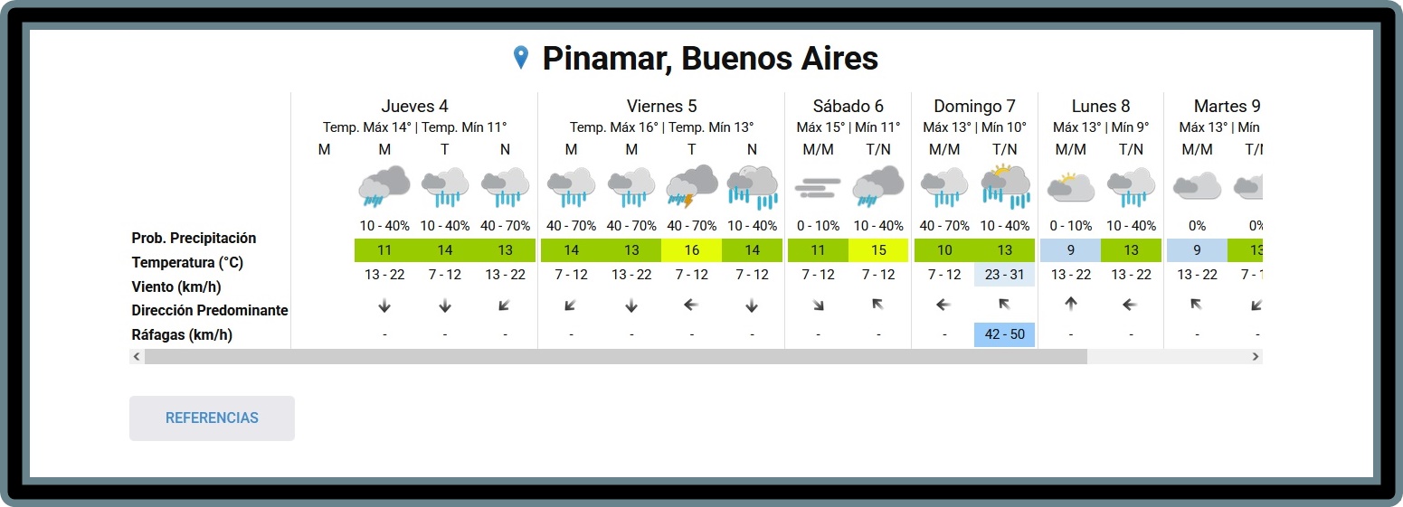 PRON&Oacute;STICO DEL TIEMPO EN PINAMAR PARA ESTE JUEVES 4 DE JUNIO Y PROYECCI&Oacute;N PARA LOS PR&Oacute;XIMOS 6 D&Iacute;AS