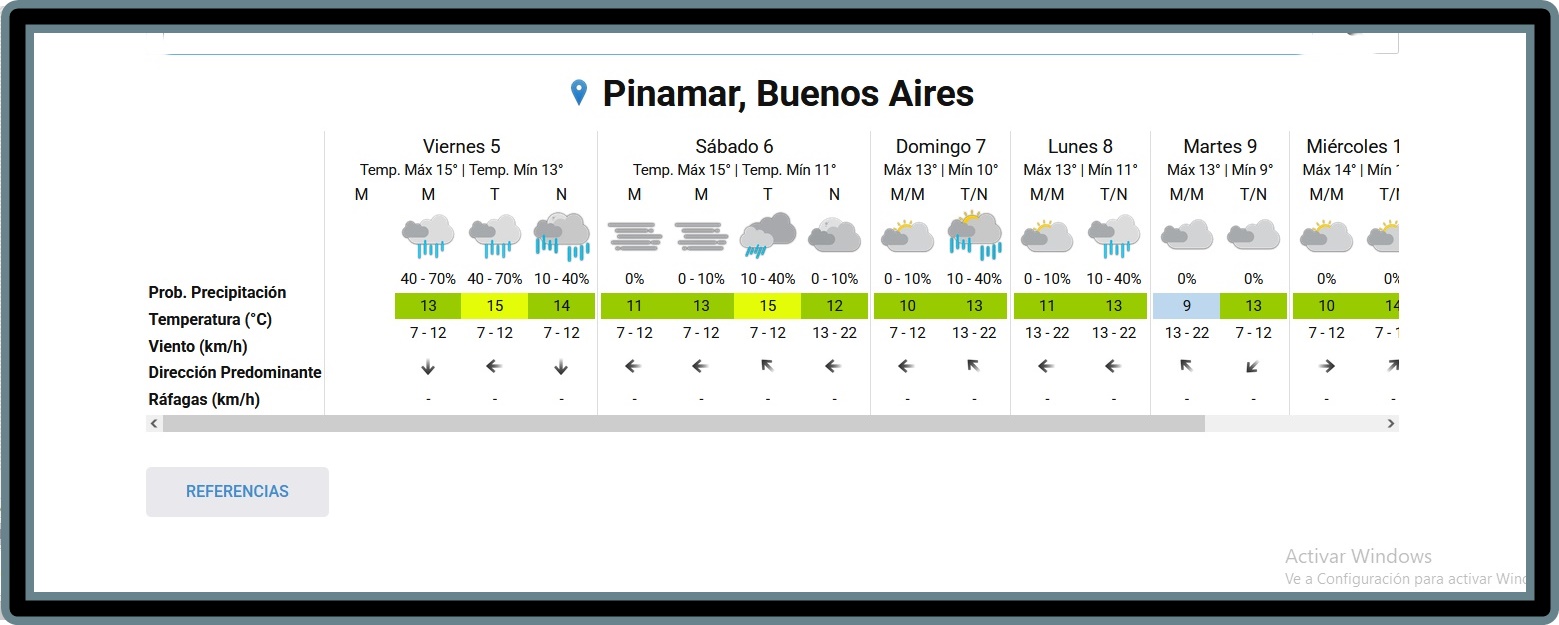 PRON&Oacute;STICO DEL TIEMPO EN PINAMAR PARA ESTE VIERNES 5 DE JUNIO Y PROYECCI&Oacute;N PARA LOS PR&Oacute;XIMOS 6 D&Iacute;AS