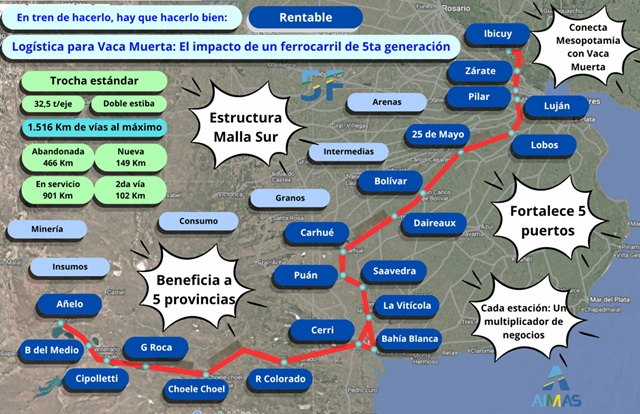 VACA MUERTA Y EL TREN INTERMODAL: EL CORREDOR FERROVIARIO QUE MEJORAR&Iacute;A LA LOG&Iacute;STICA NACIONAL
