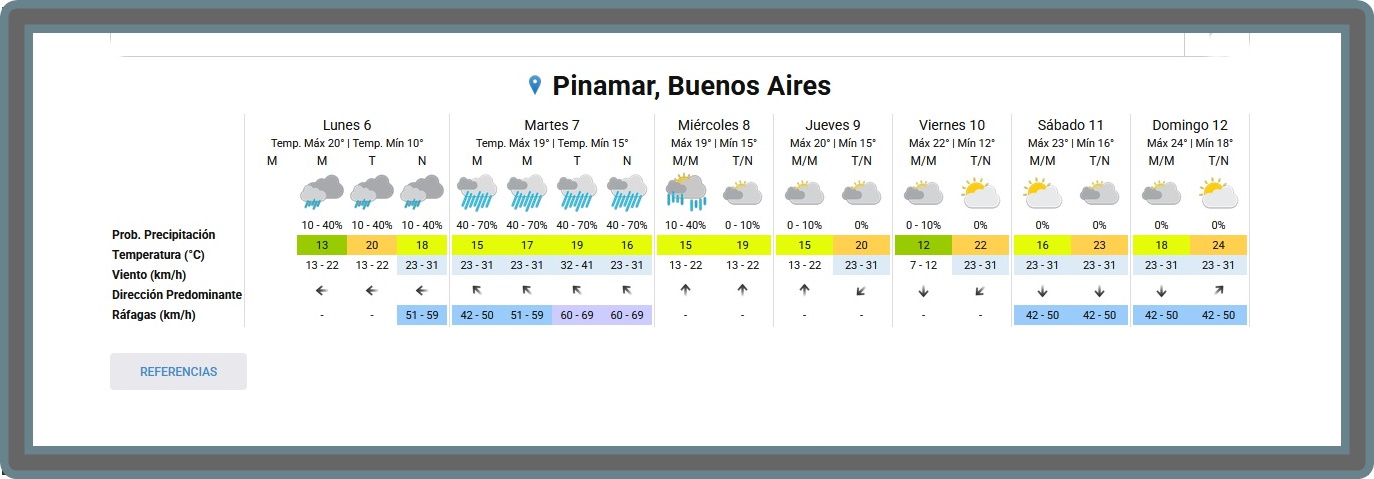 EL TIEMPO EN PINAMAR PARA ESTE LUNES 6 DE ABRIL Y PROYECCI&Oacute;N PARA LOS PR&Oacute;XIMOS SEIS D&Iacute;AS