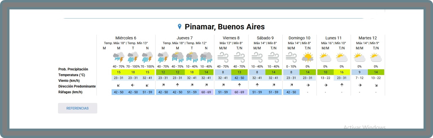 PRON&Oacute;STICO DEL TIEMPO EN PINAMAR PARA ESTE MI&Eacute;RCOLES 6 DE MAYO Y PROYECCI&Oacute;N PARA LOS PR&Oacute;XIMOS SEIS D&Iacute;AS