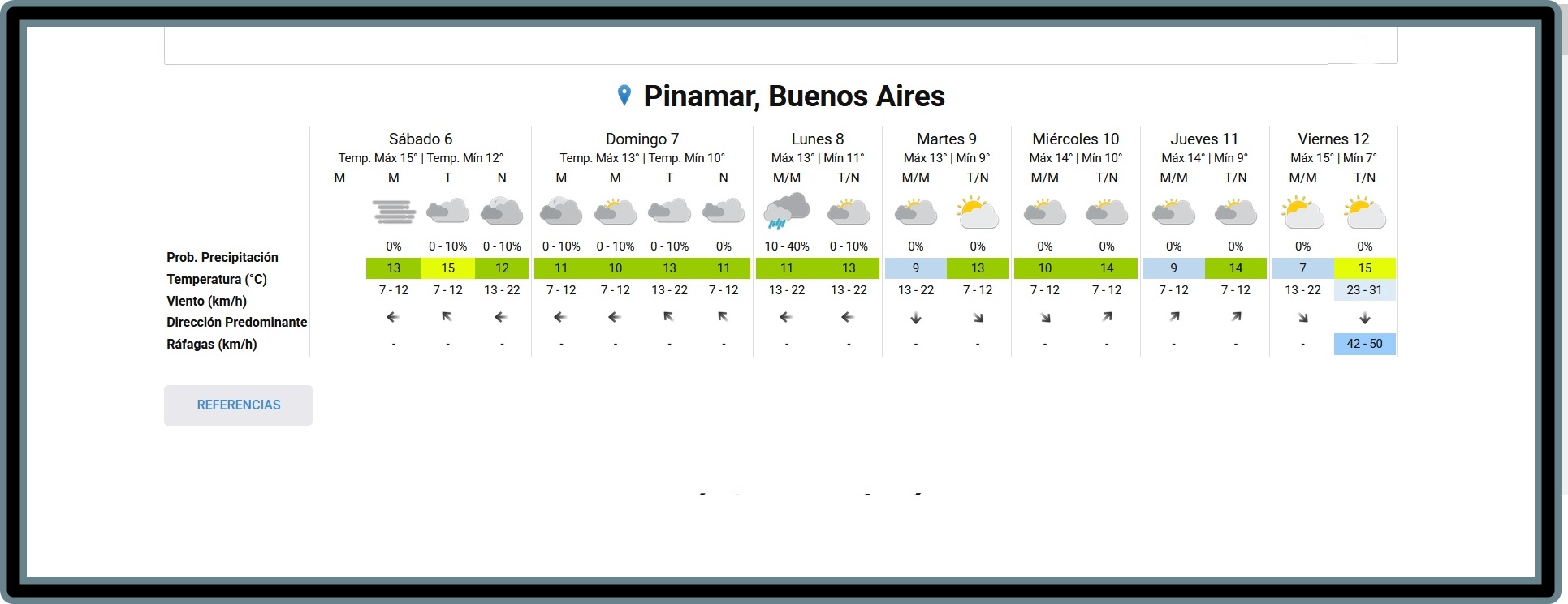 PRON&Oacute;STICO DEL TIEMPO EN PINAMAR PARA ESTE S&Aacute;BADO 6 DE JUNIO Y PROYECCI&Oacute;N PARA LOS PR&Oacute;XIMOS SEIS D&Iacute;AS