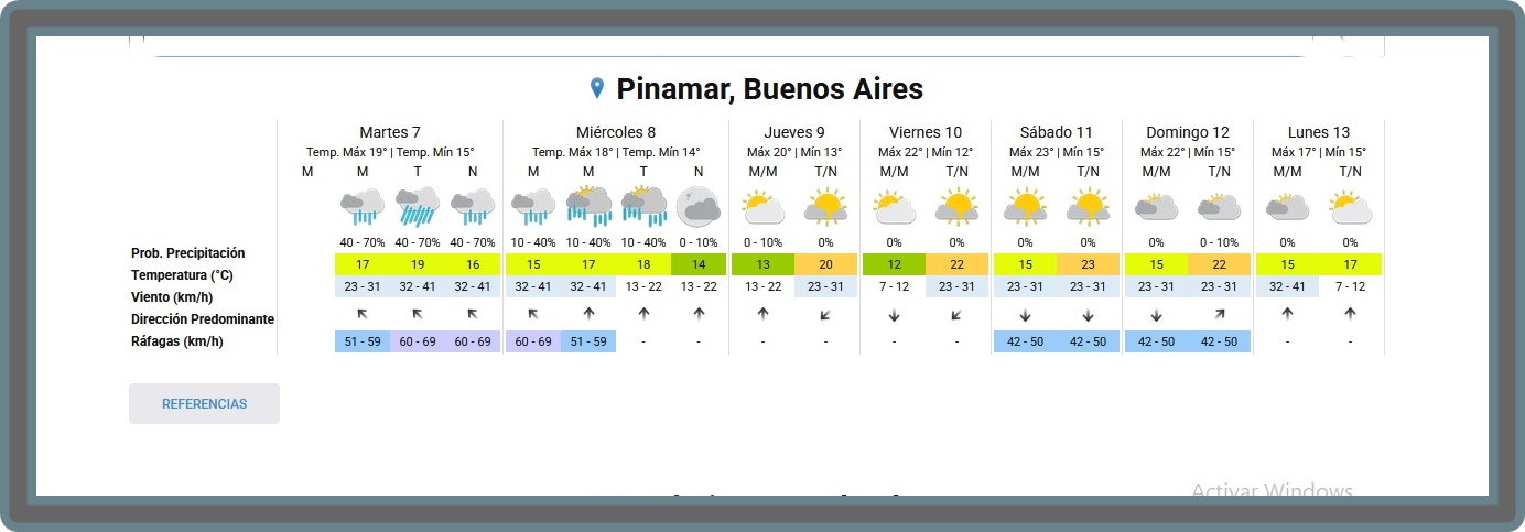 EL TIEMPO EN PINAMAR PARA ESTE MARTES 7 DE ABRIL Y PROYECCI&Oacute;N PARA LOS PR&Oacute;XIMOS 6 D&Iacute;AS
