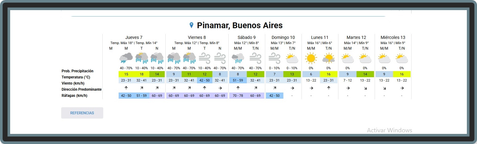 PRON&Oacute;STICO DEL TIEMPO EN PINAMAR PARA ESTE JUEVES 7 DE MAYO Y PROYECCI&Oacute;N PARA LOS PR&Oacute;XIMOS 6 D&Iacute;AS