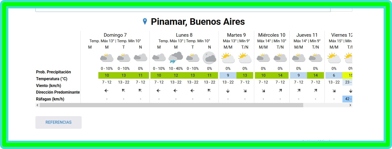 PRON&Oacute;STICO DEL TIEMPO EN PINAMAR PARA ESTE DOMINGO 7 DE JUNIO Y PROYECCI&Oacute;N PARA LOS PR&Oacute;XIMOS SEIS D&Iacute;AS