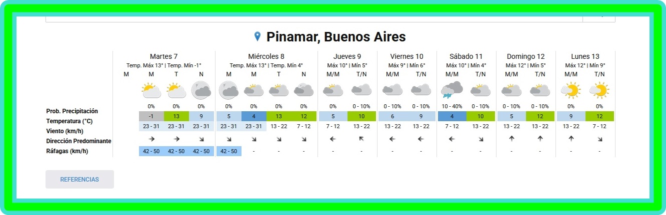 PRON&Oacute;STICO DEL TIEMPO EN PINAMAR PARA ESTE MARTES 7 DE JULIO Y PROYECCI&Oacute;N PARA LOS PR&Oacute;XIMOS 6 D&Iacute;AS