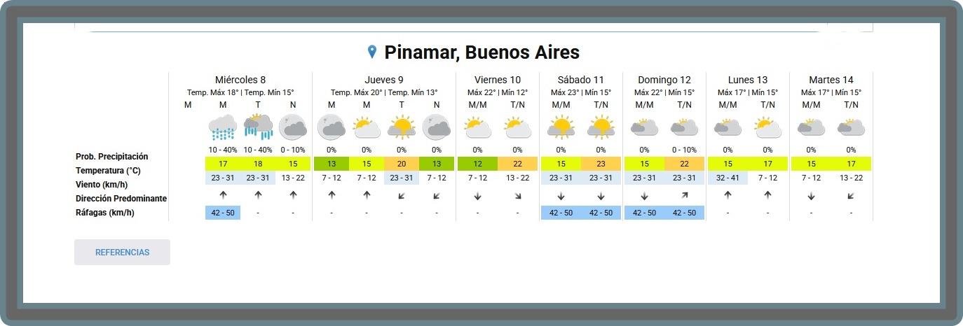 EL TIEMPO EN PINAMAR PARA ESTE MI&Eacute;RCOLES 8 DE ABRIL Y PROYECCI&Oacute;N PARA LOS PR&Oacute;XIMOS SEIS D&Iacute;AS